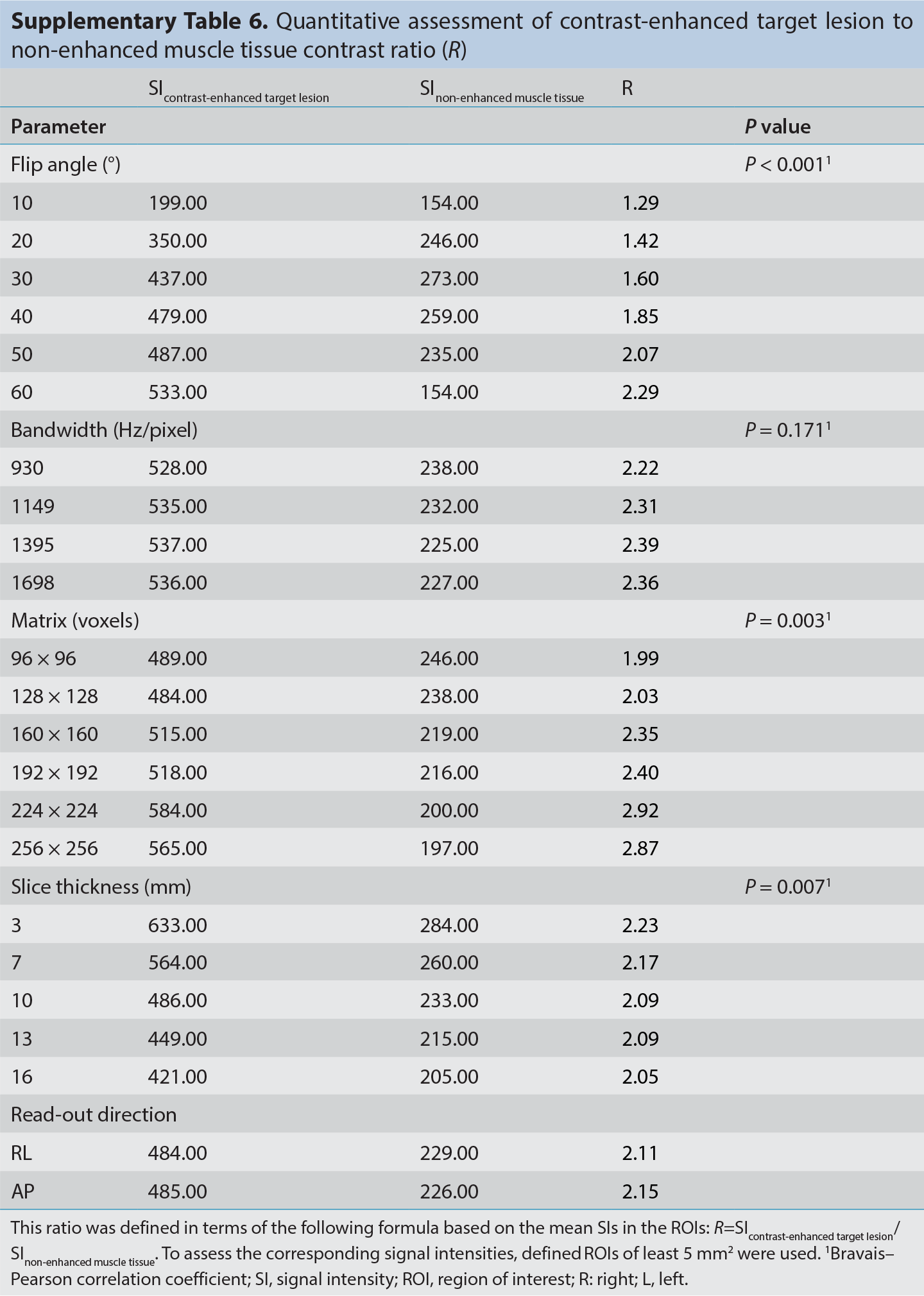 Supplementary Table 6
