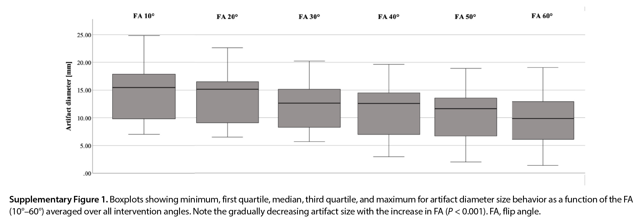Supplementary Figure 1