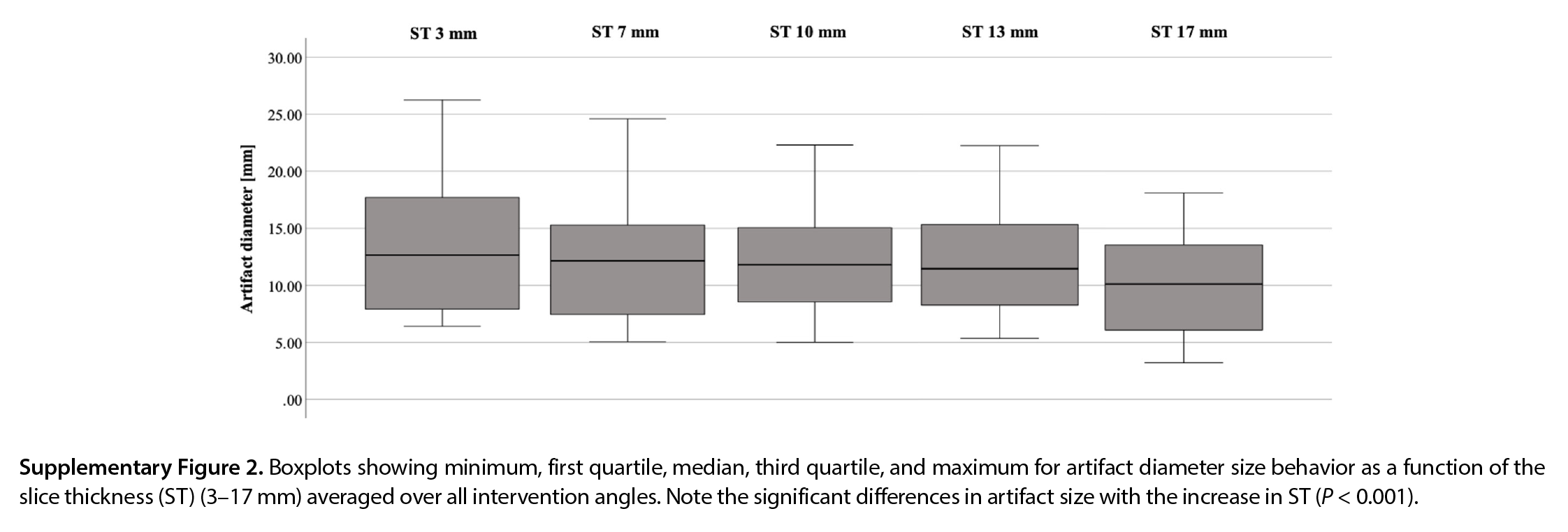 Supplementary Figure 2