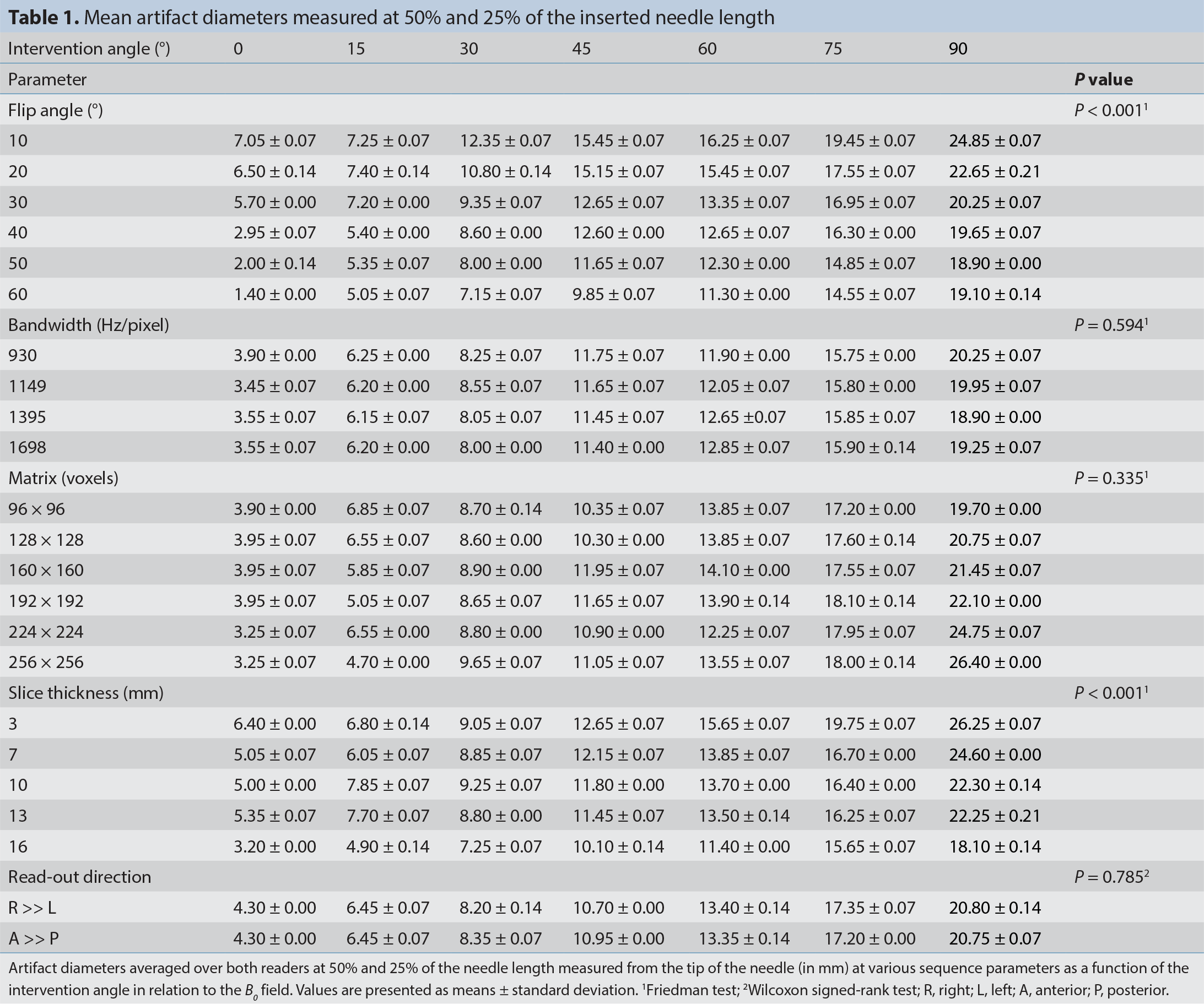 Table 1