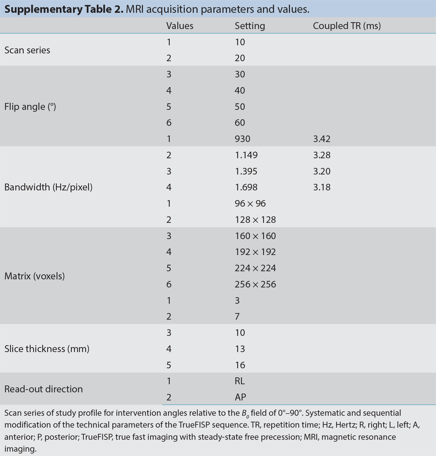 Supplementary Table 2