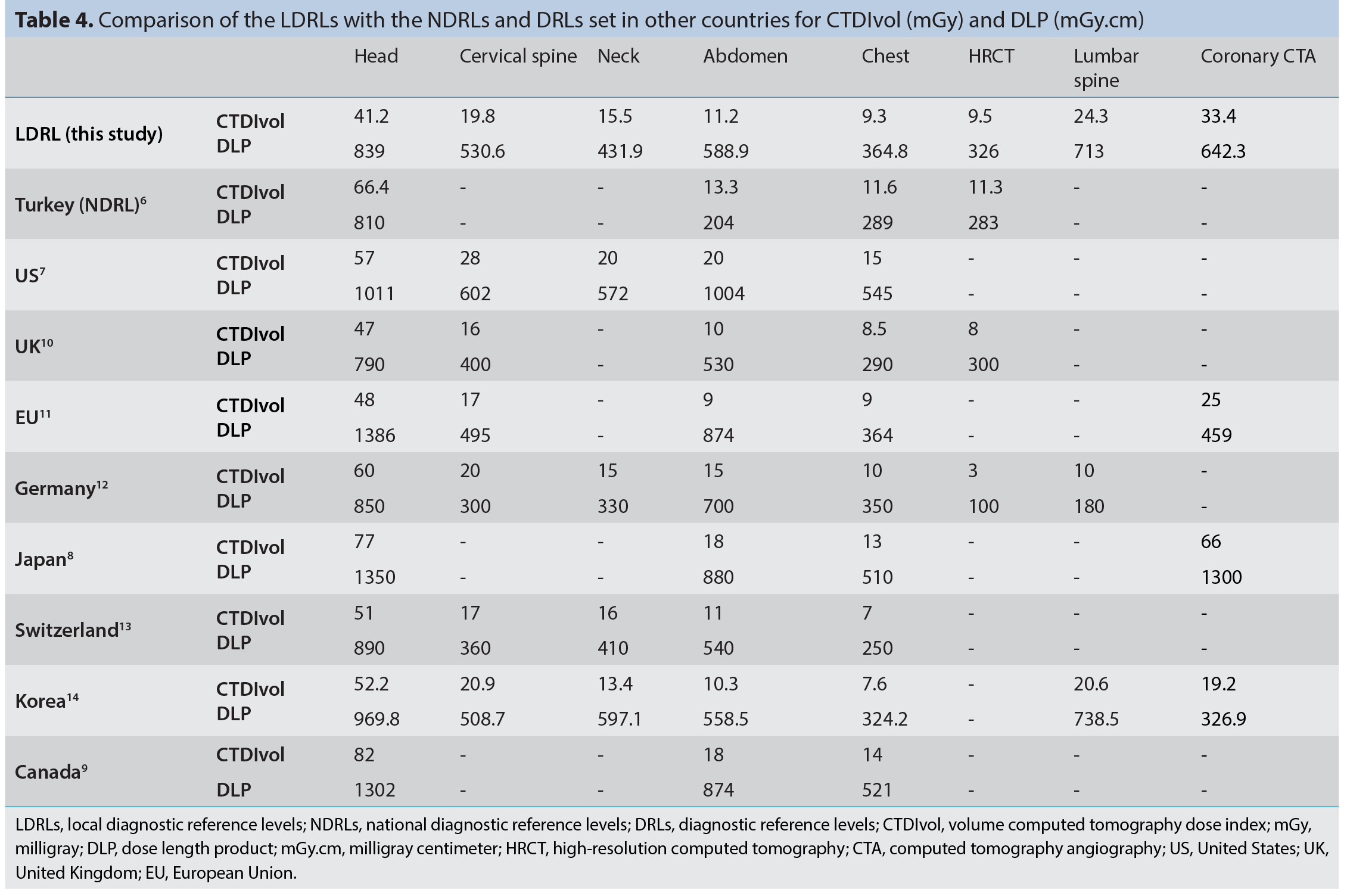 Table 4