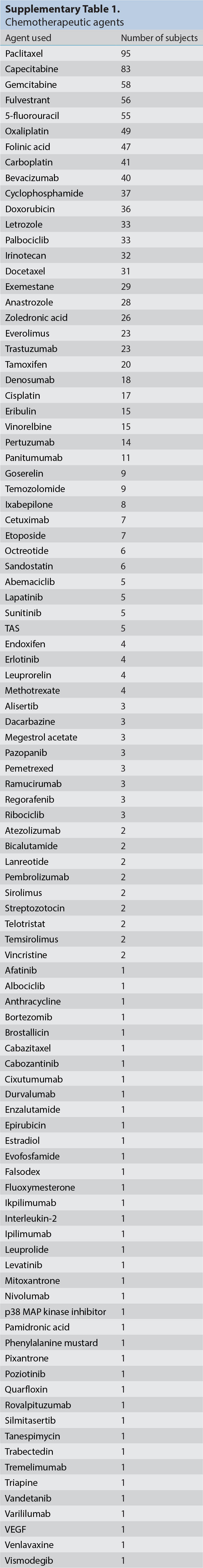 Supplementary Table 1