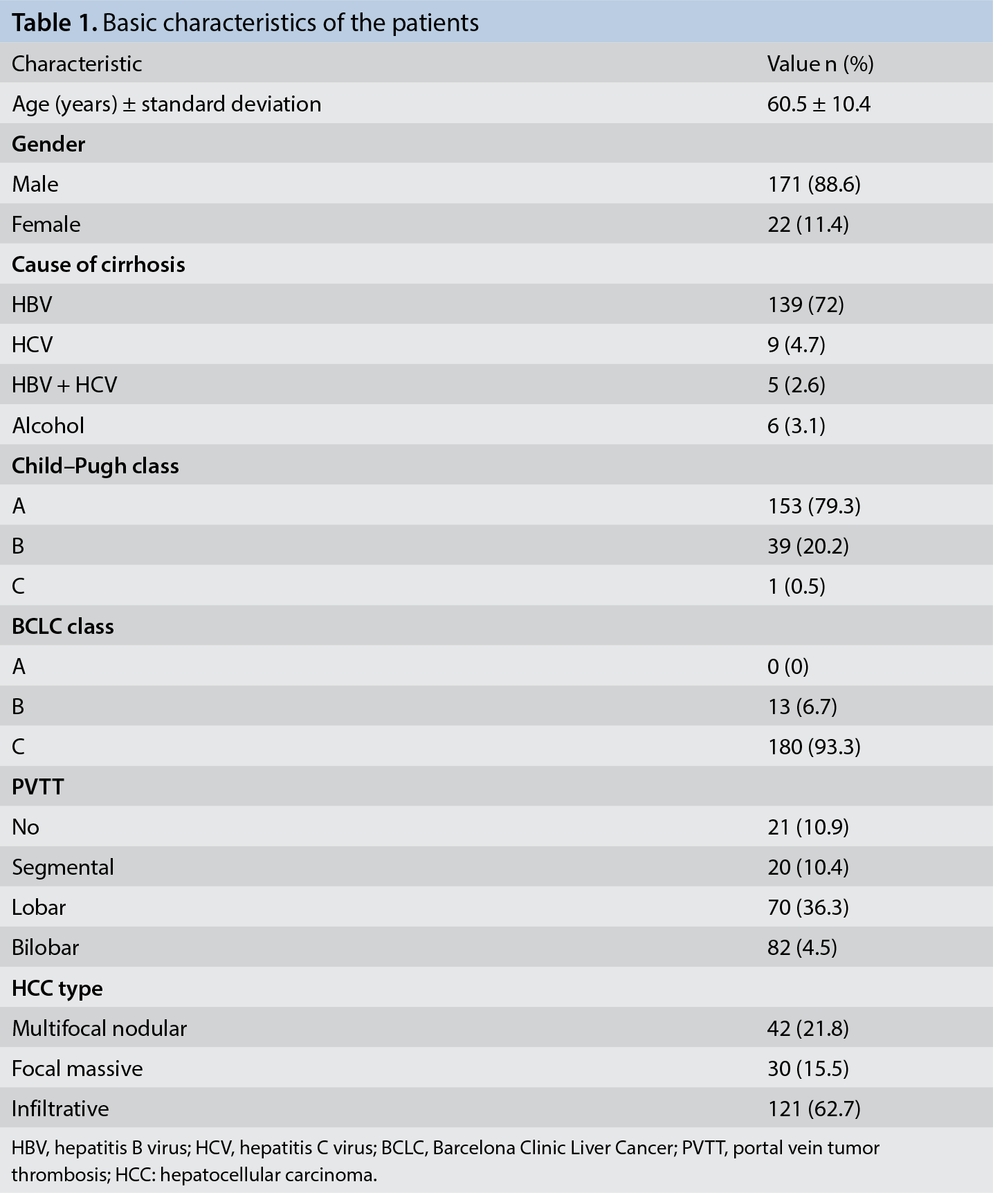 Table 1