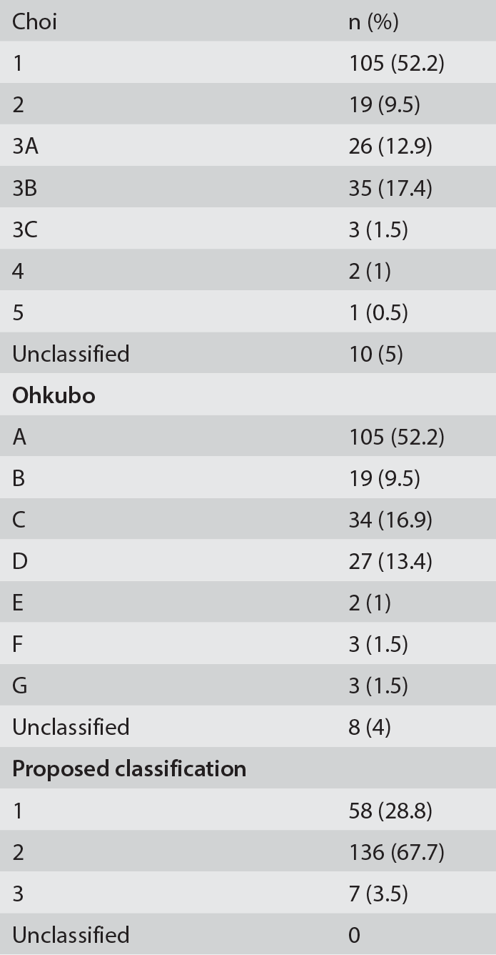 Table 3