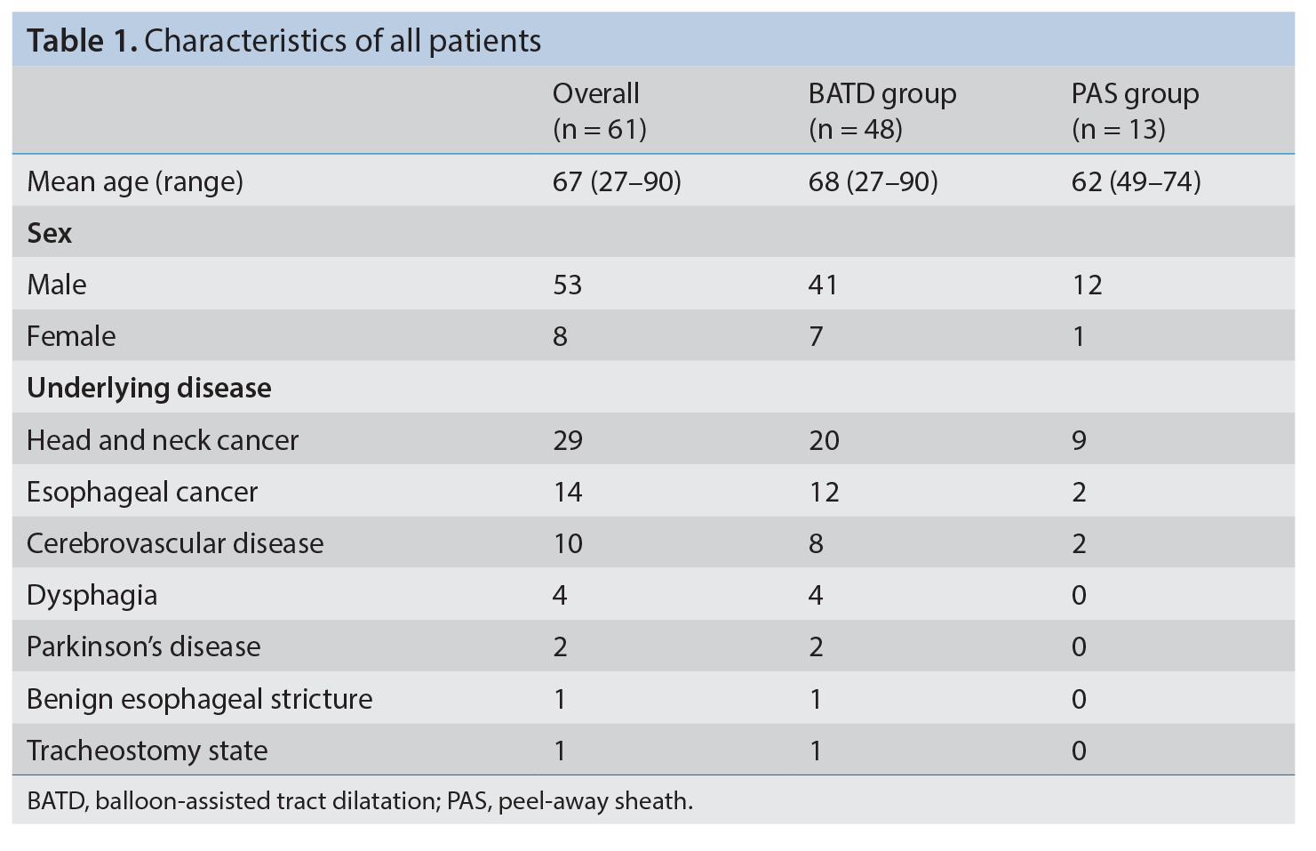 Table 1
