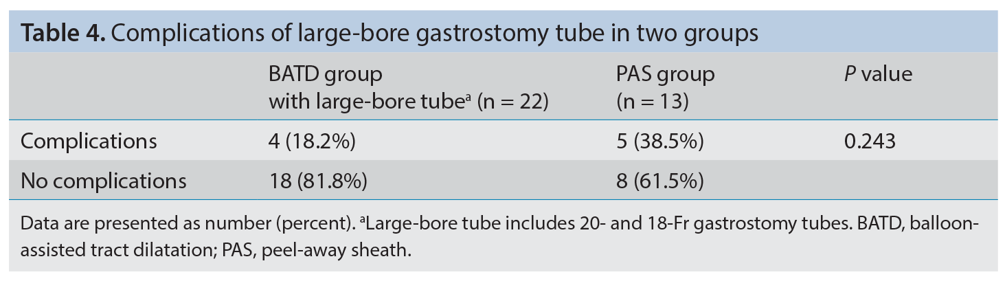 Table 4