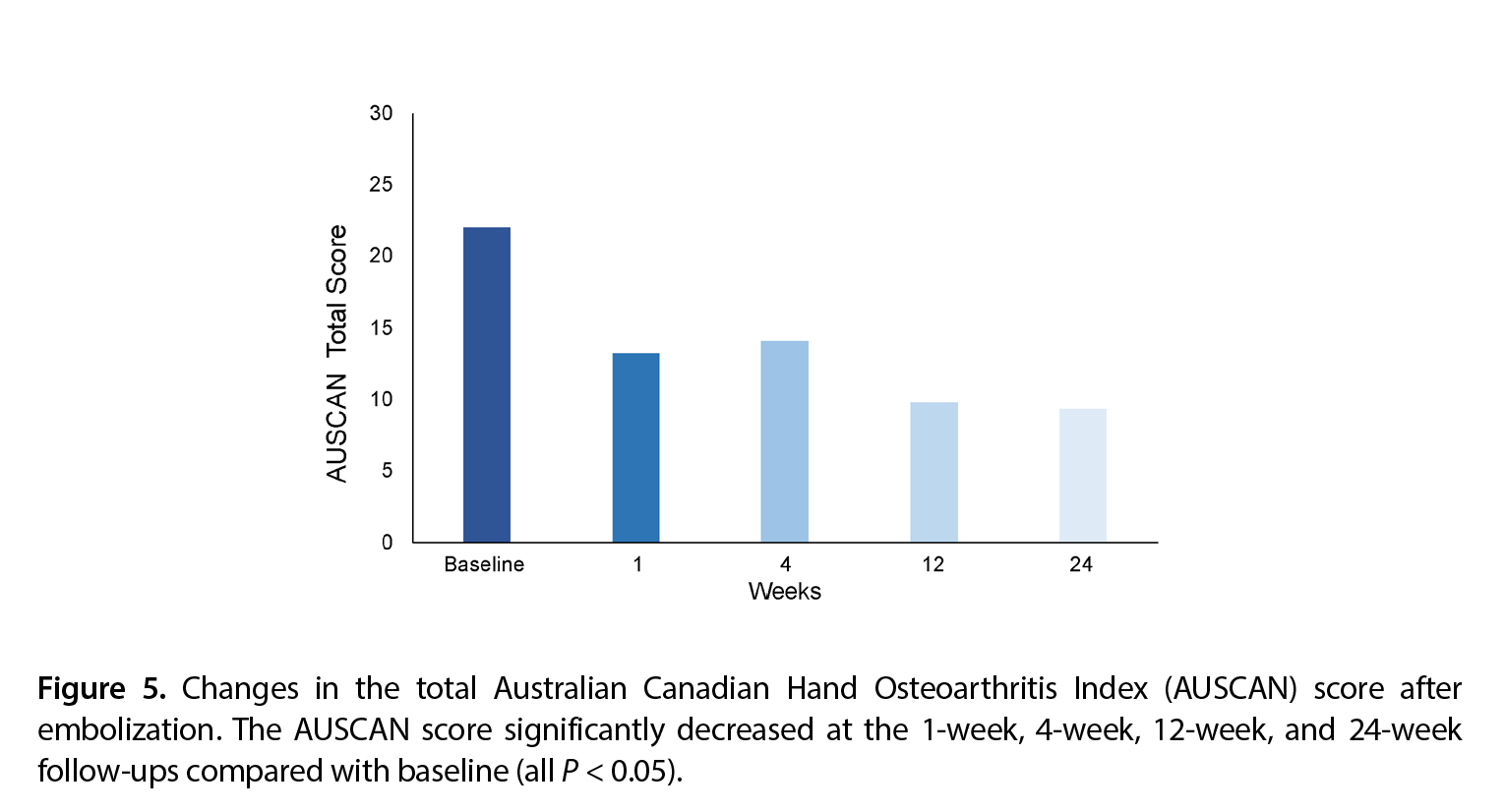 Figure 5