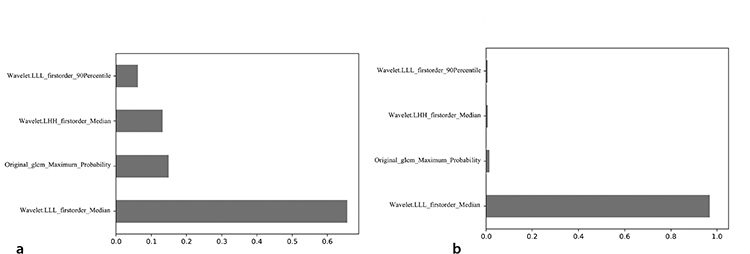 Supplemantary Figure S1