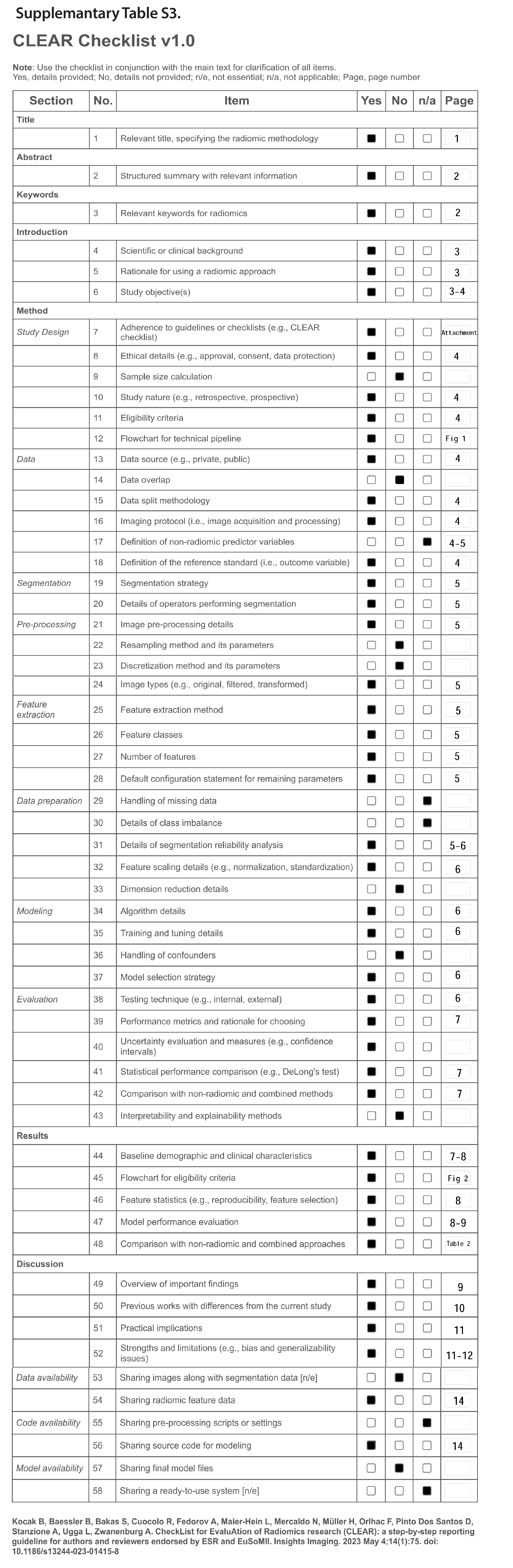 Supplemantary Table S3