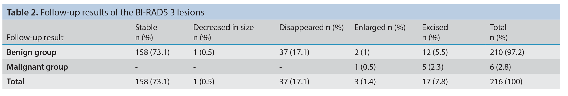 Table 2