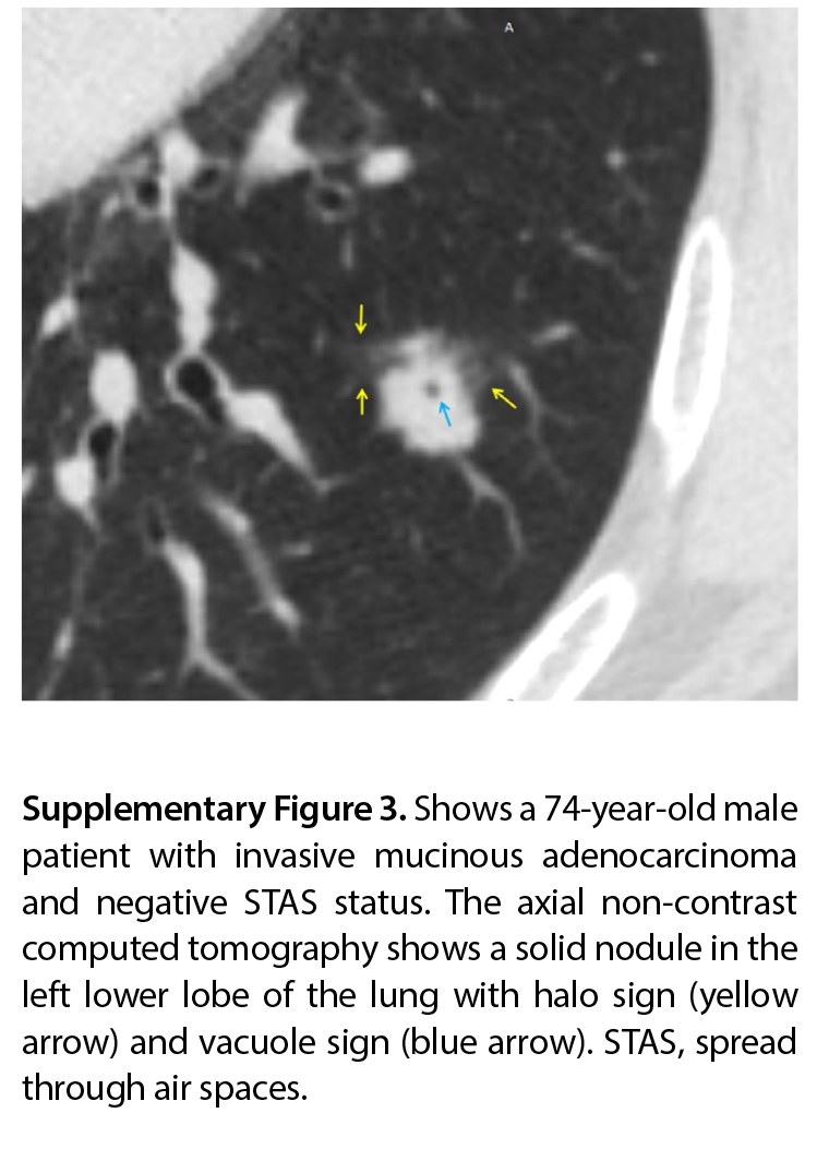 Supplementary Figure 3