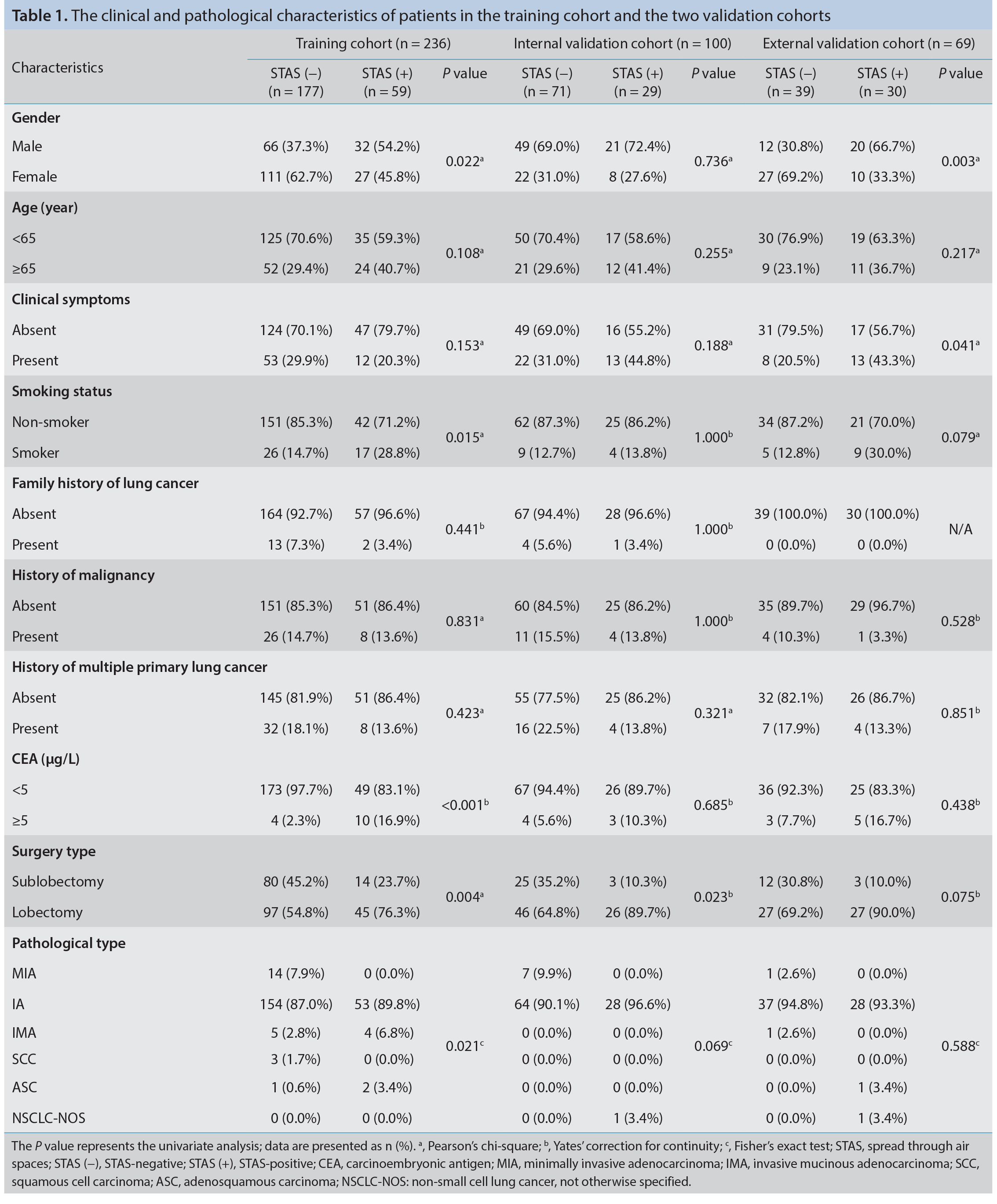 Table 1