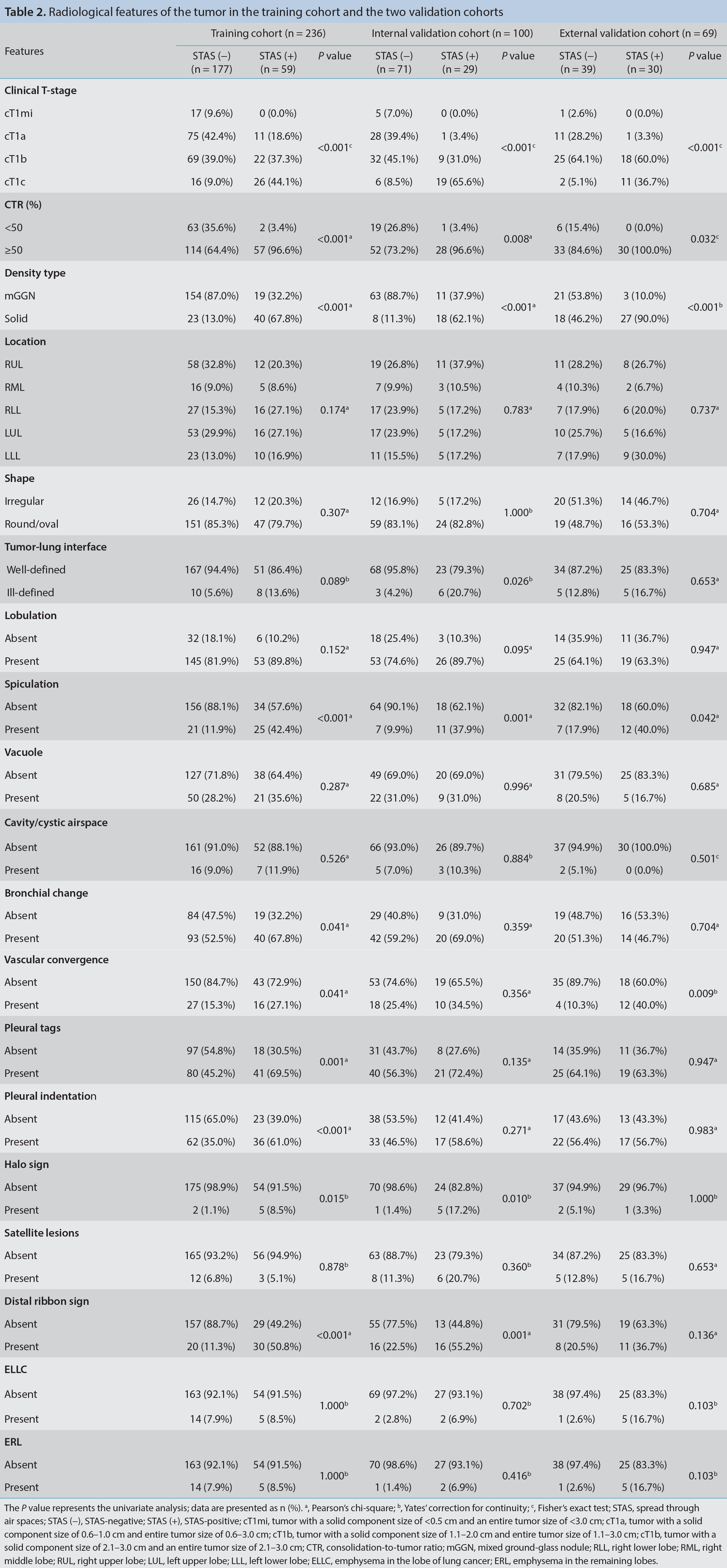 Table 2