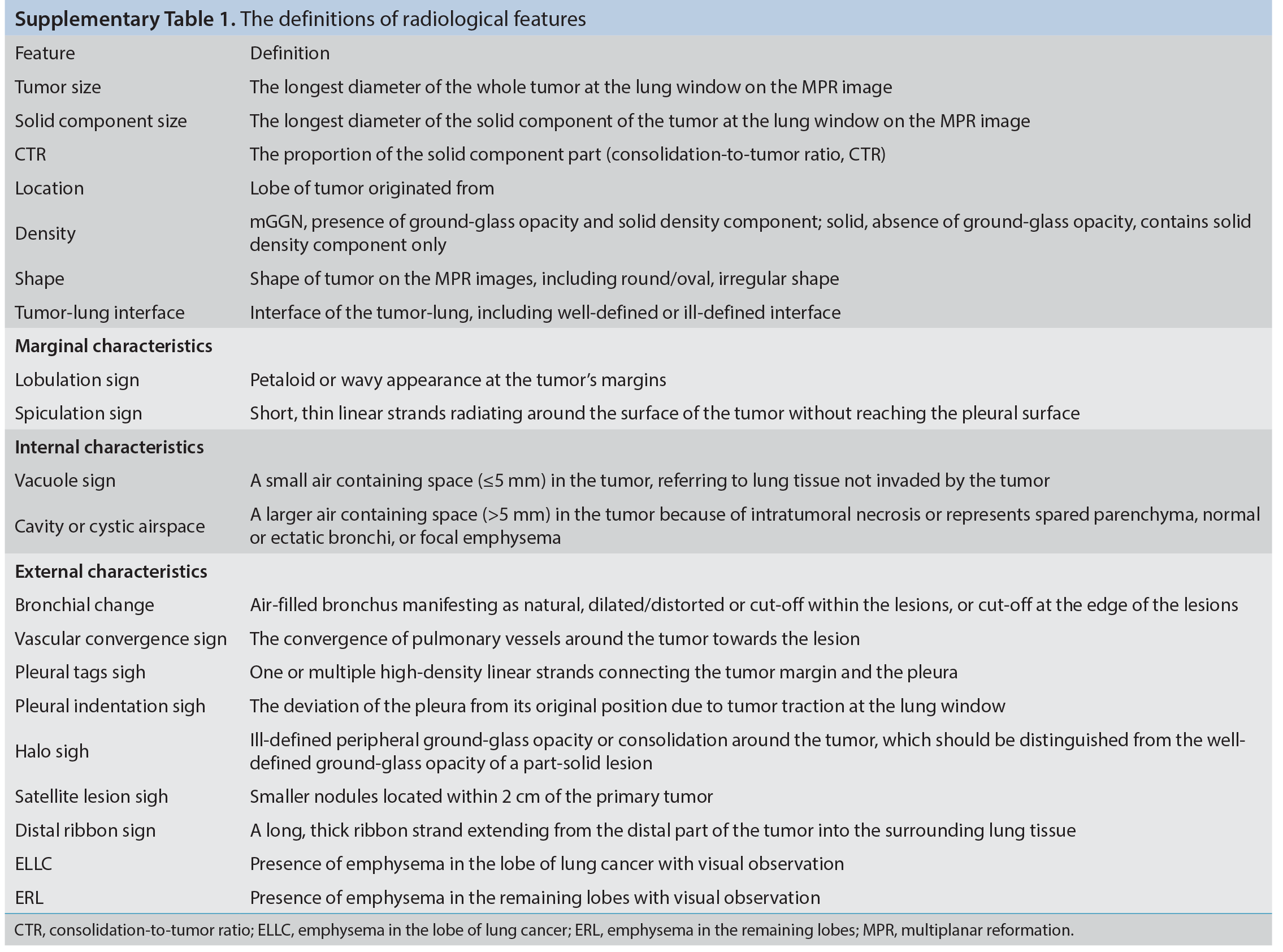 Supplementary Table 1