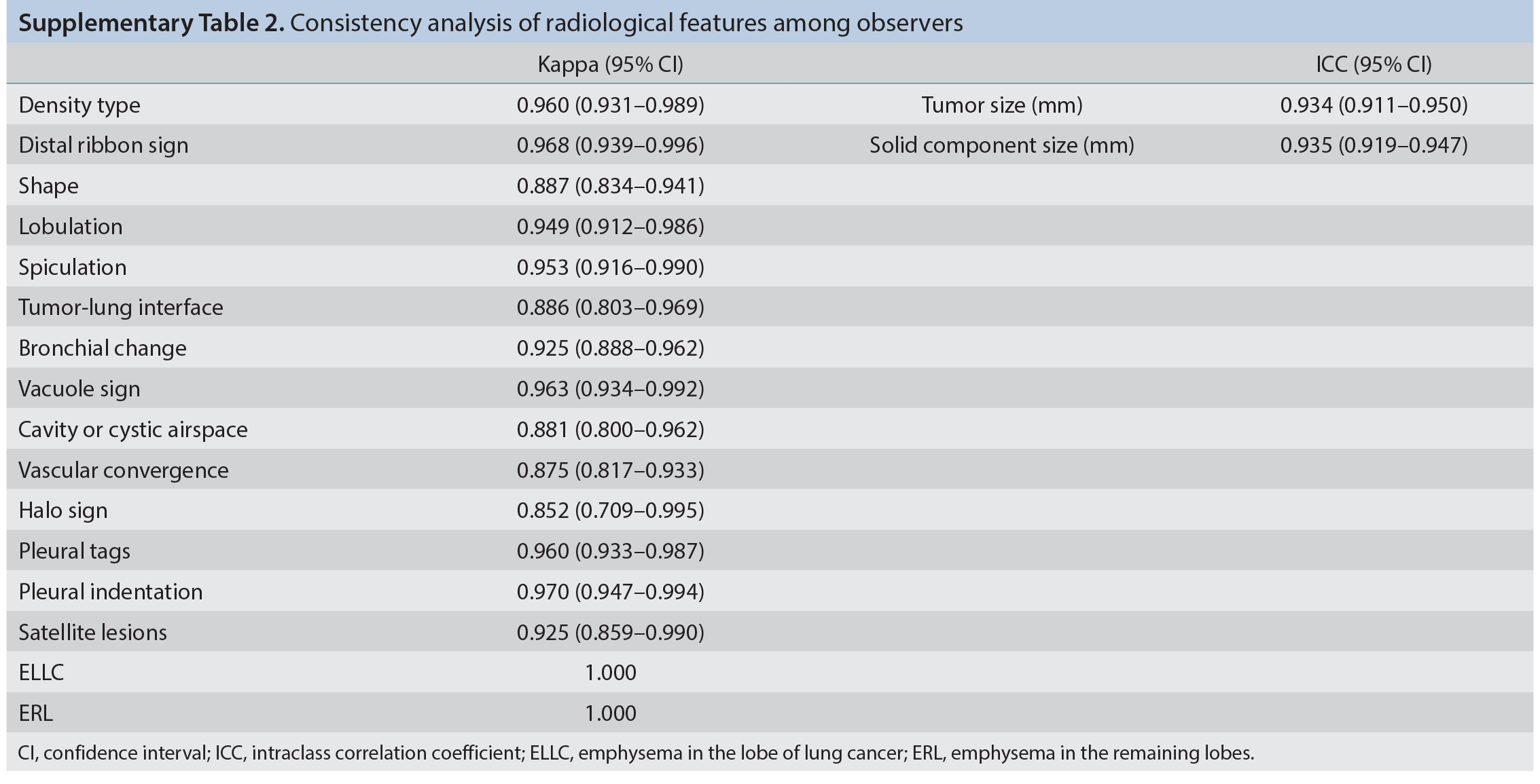 Supplementary Table 2