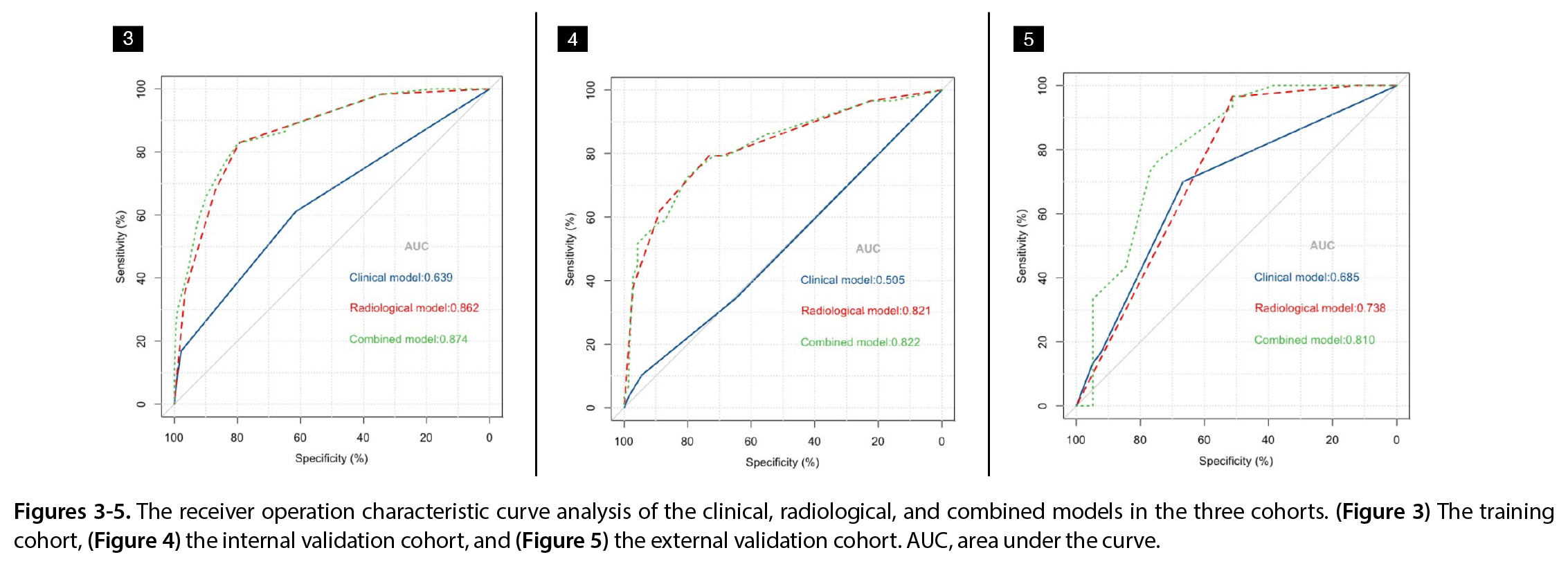 Figure 3-4