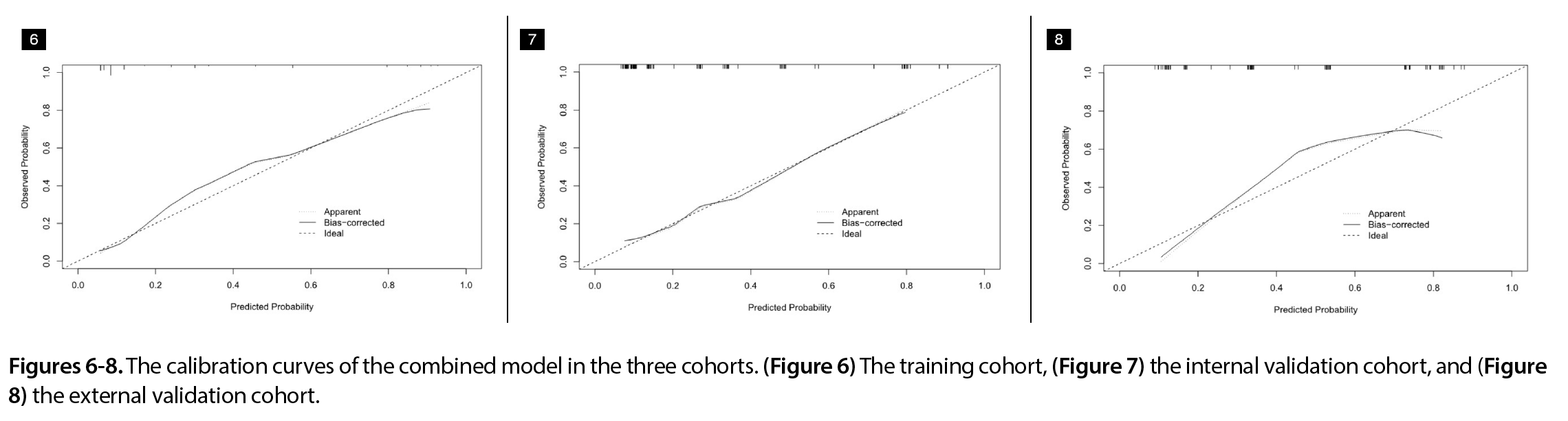Figure 6-7