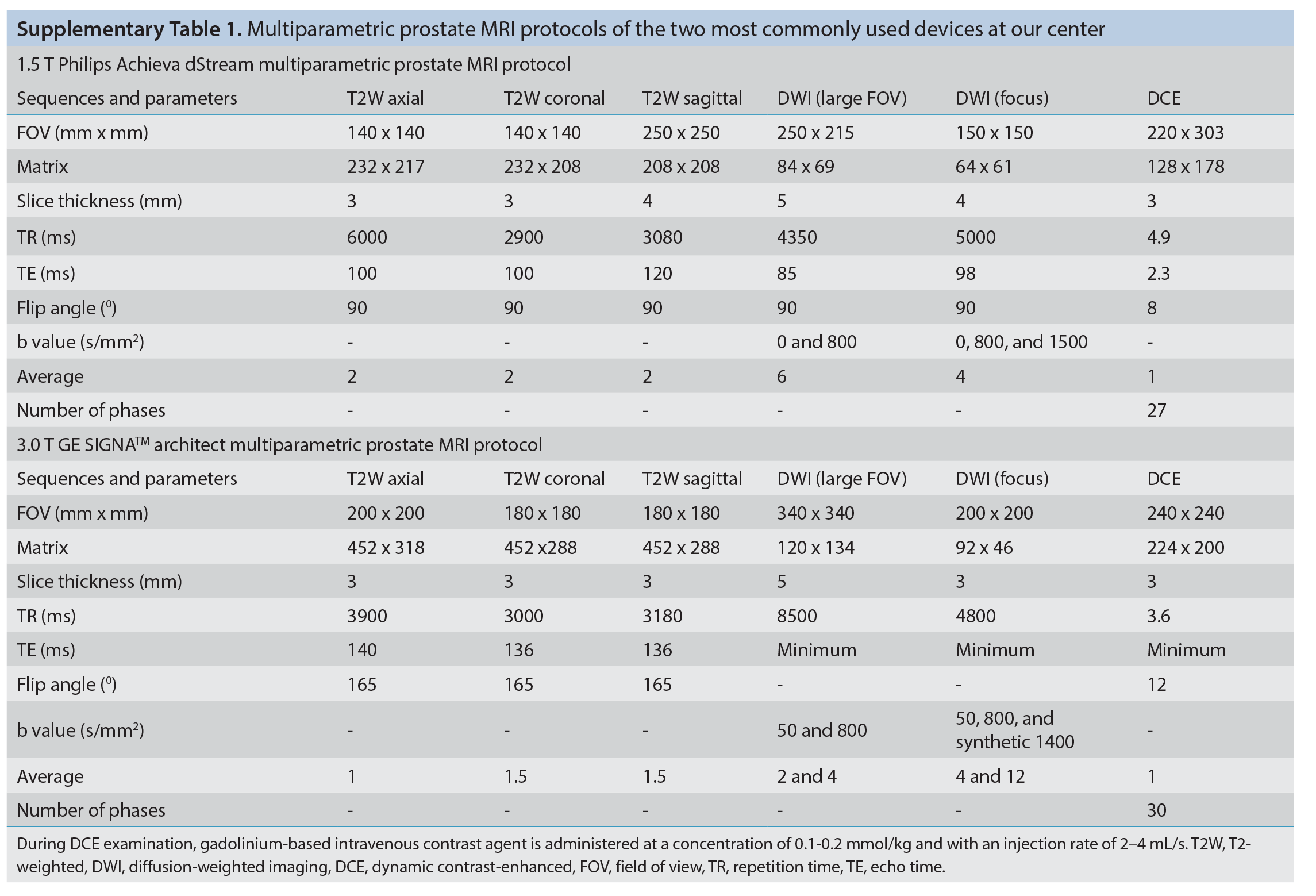 Supplementary Table 1