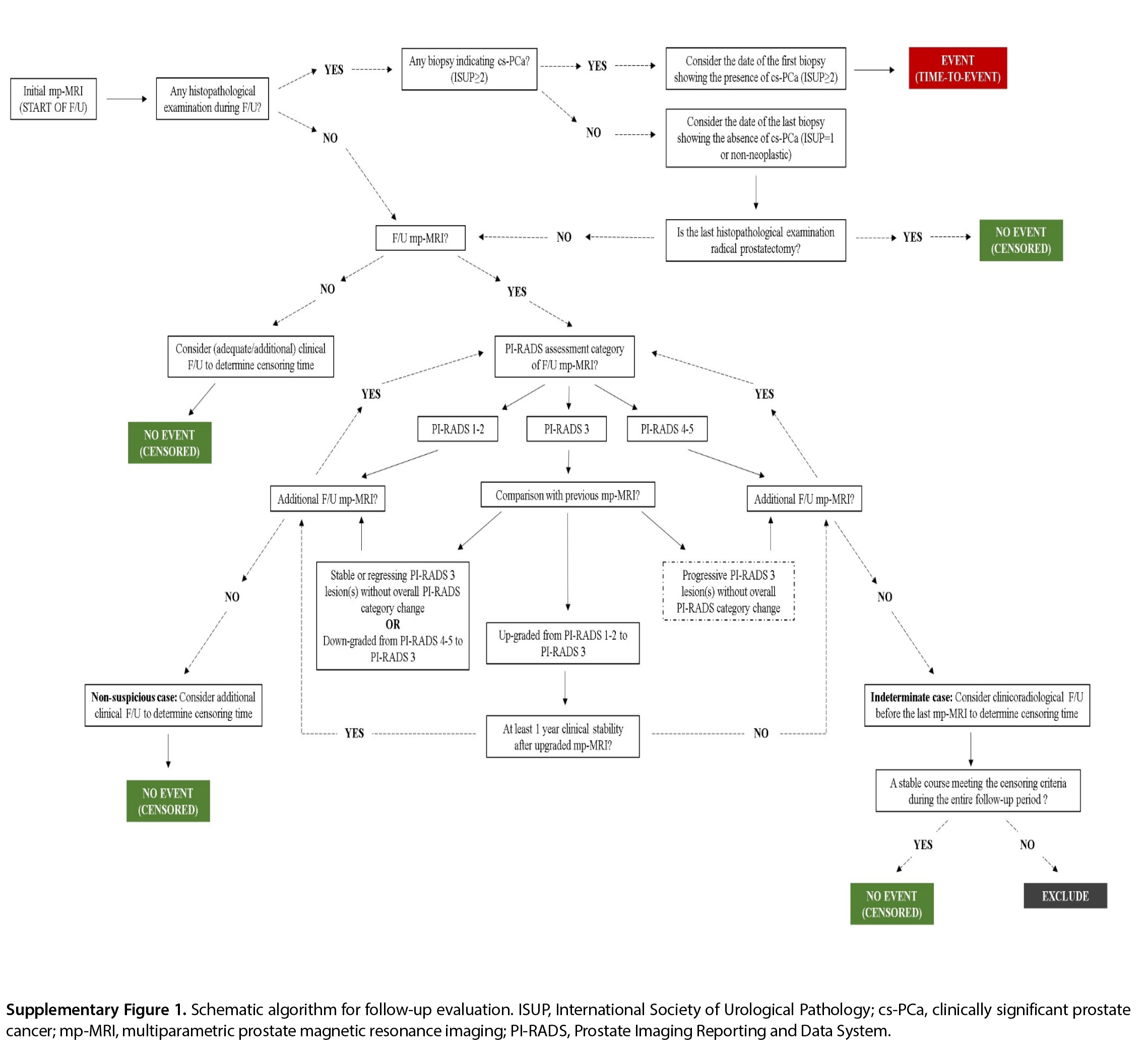 Supplementary Figure 1