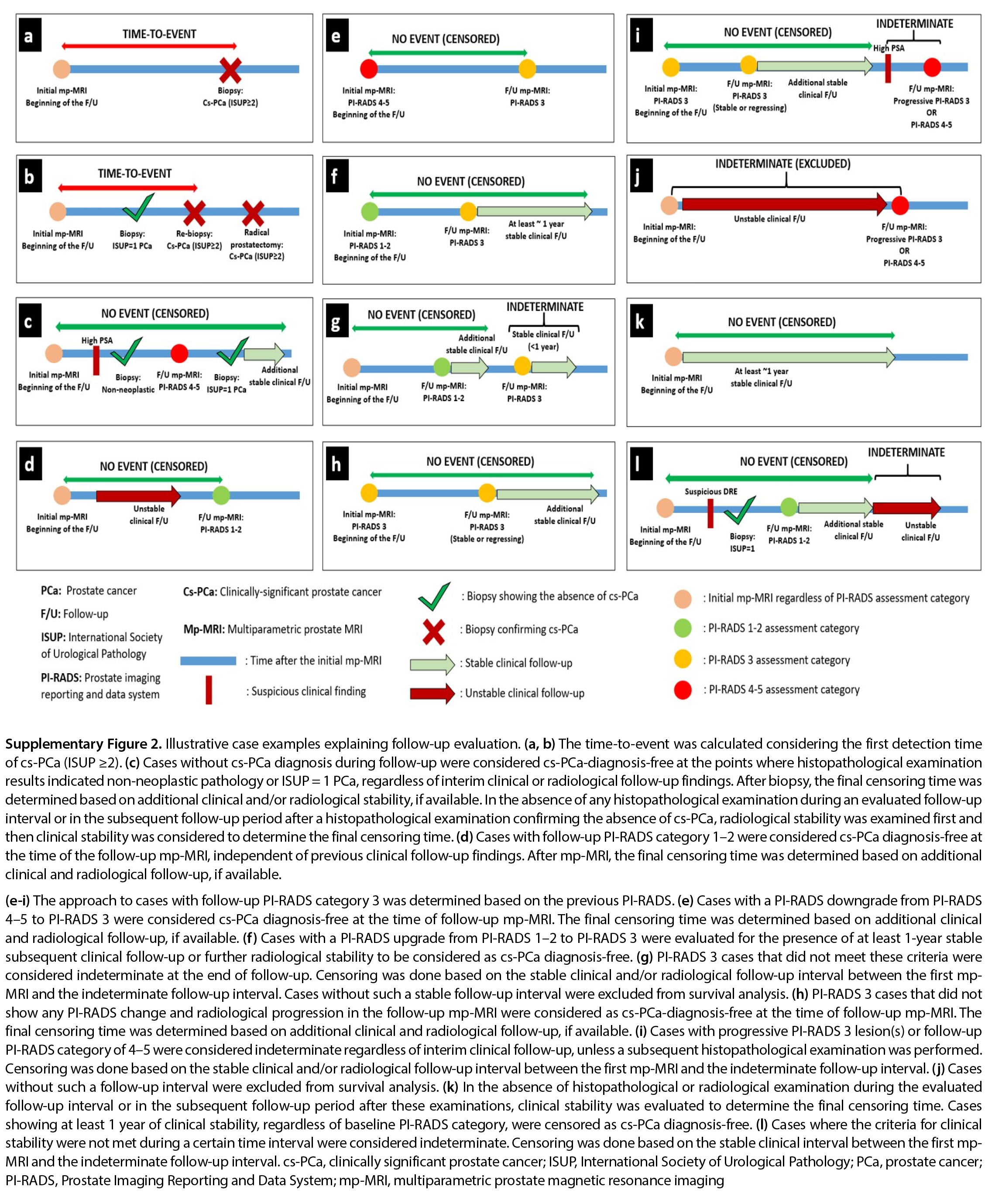 Supplementary Figure 2