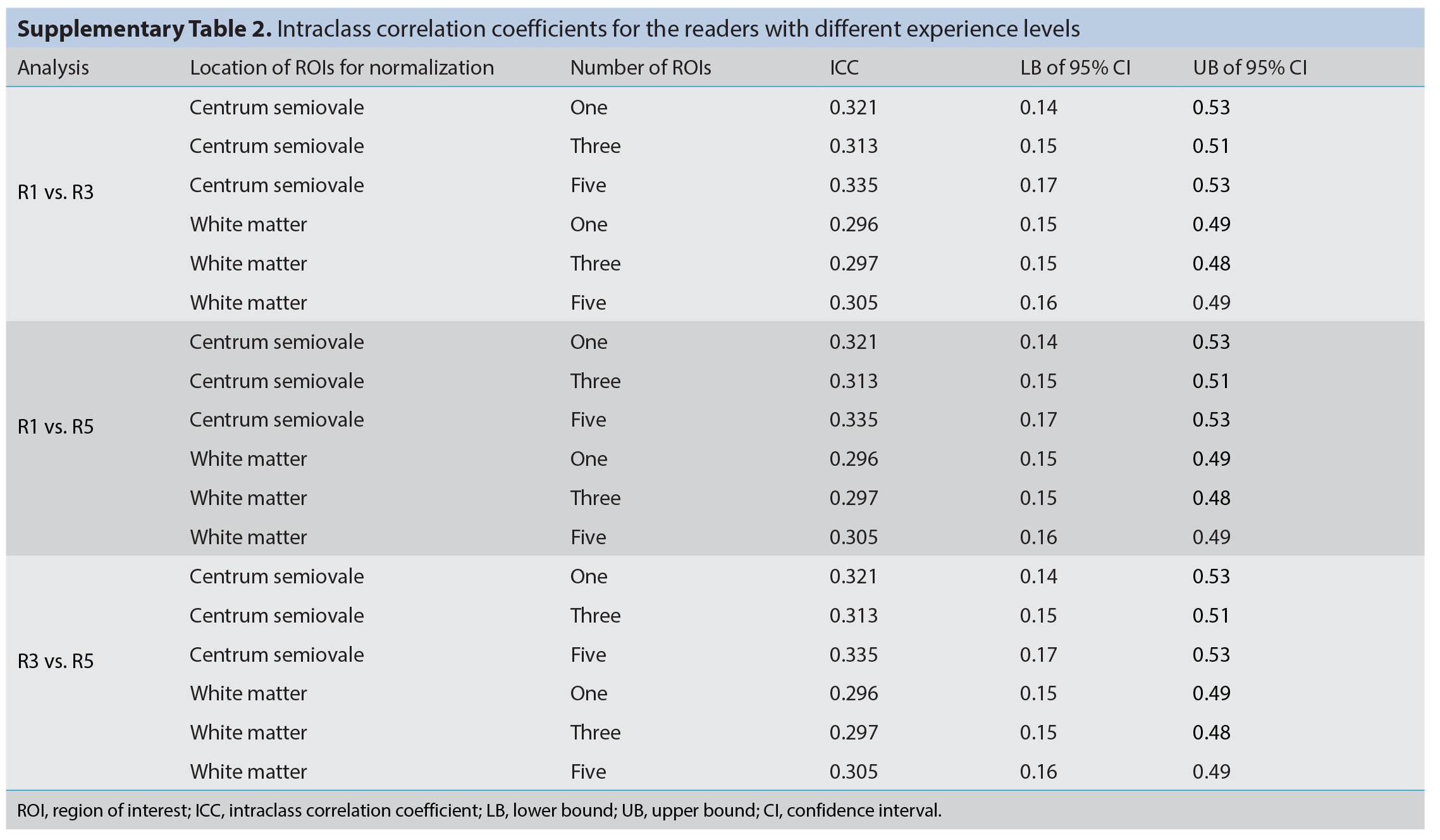 Supplementary Table 2
