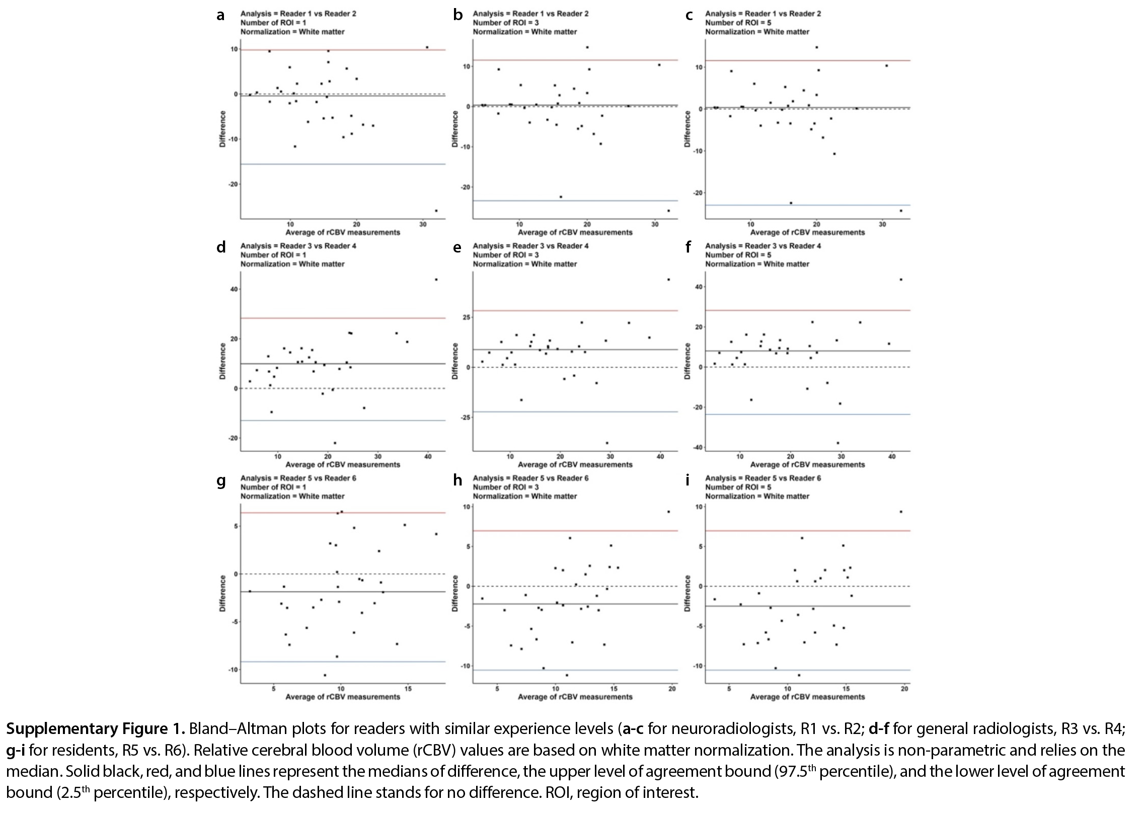 Supplementary Figure 1