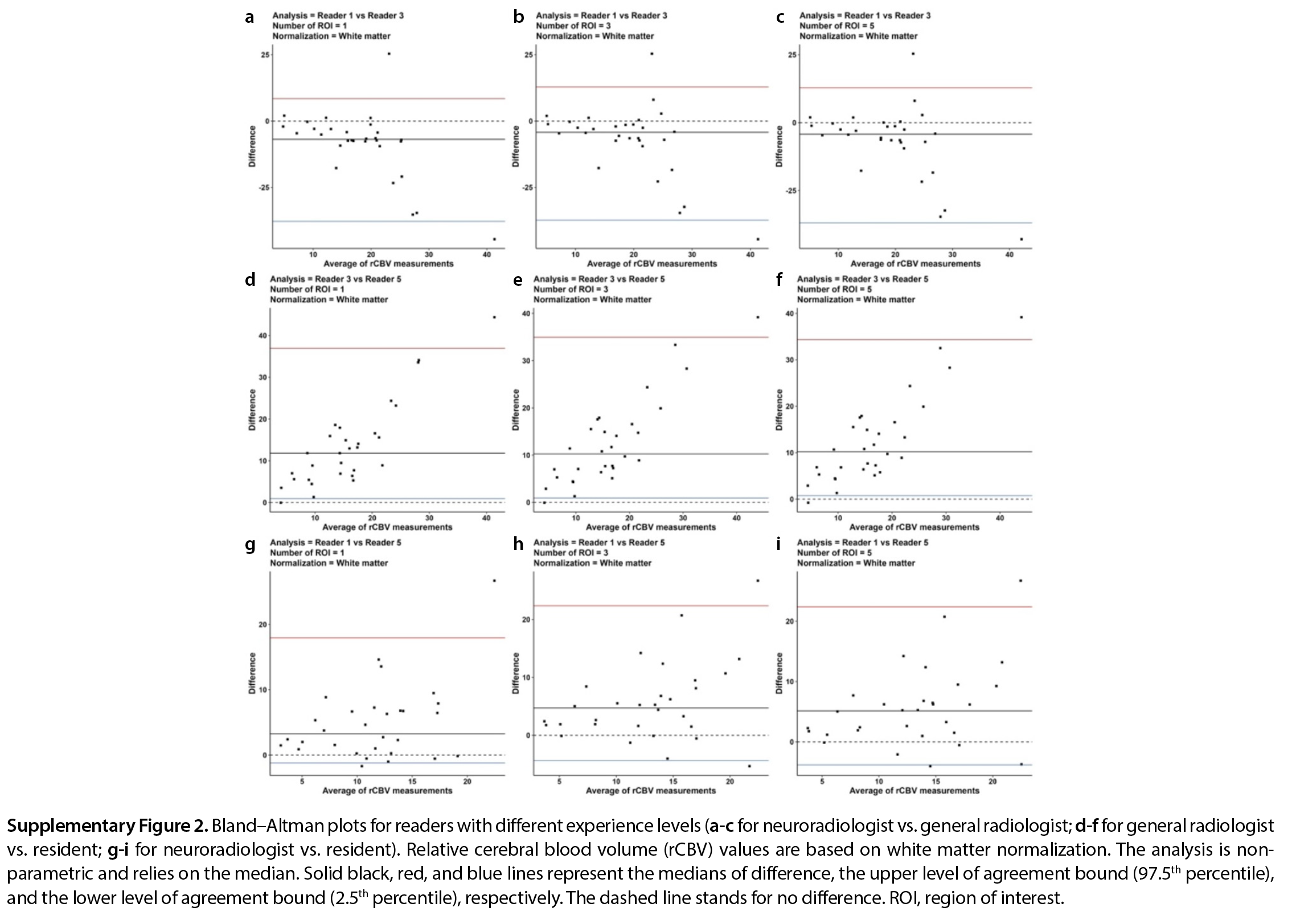 Supplementary Figure 2