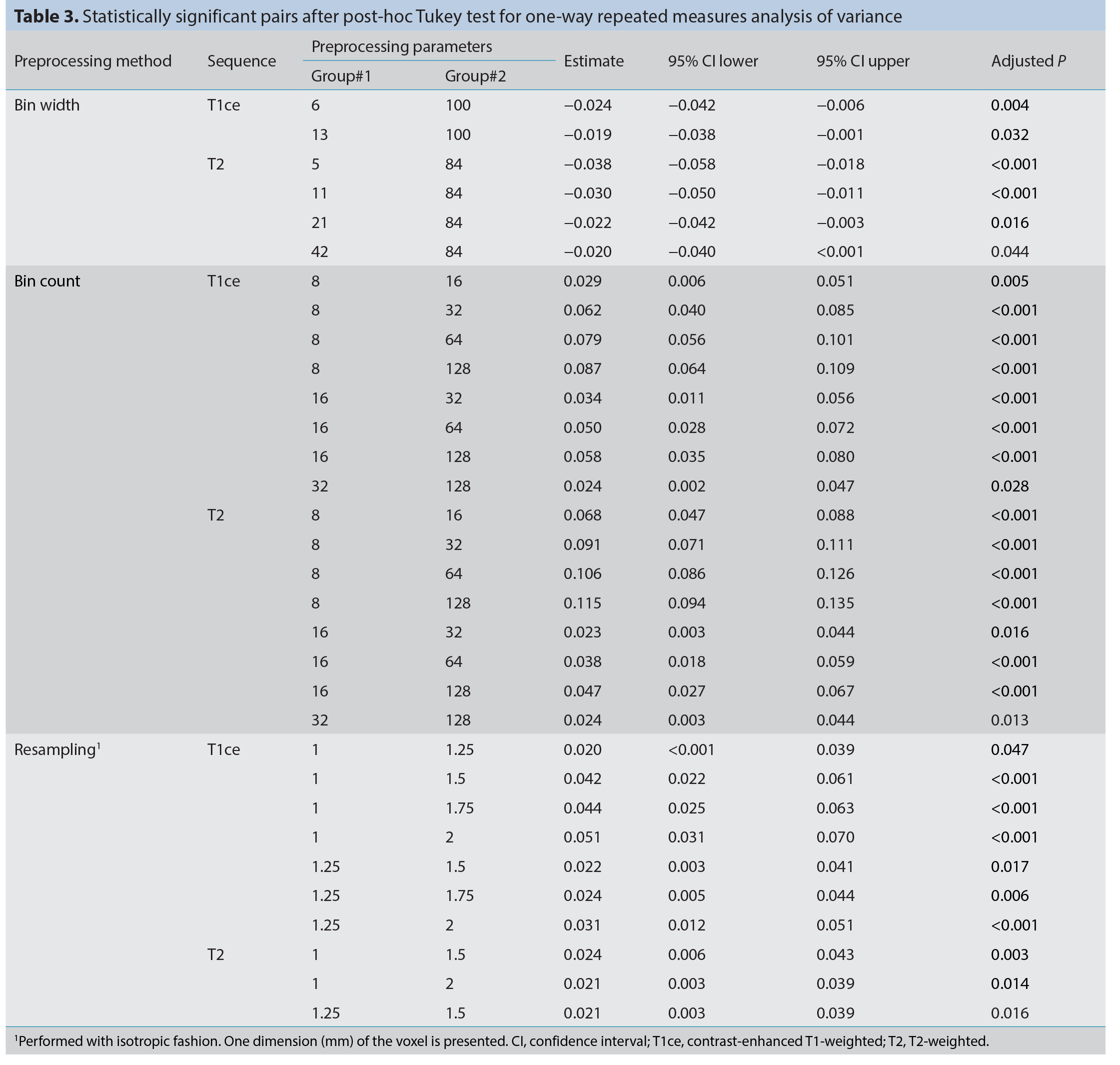 Table 3