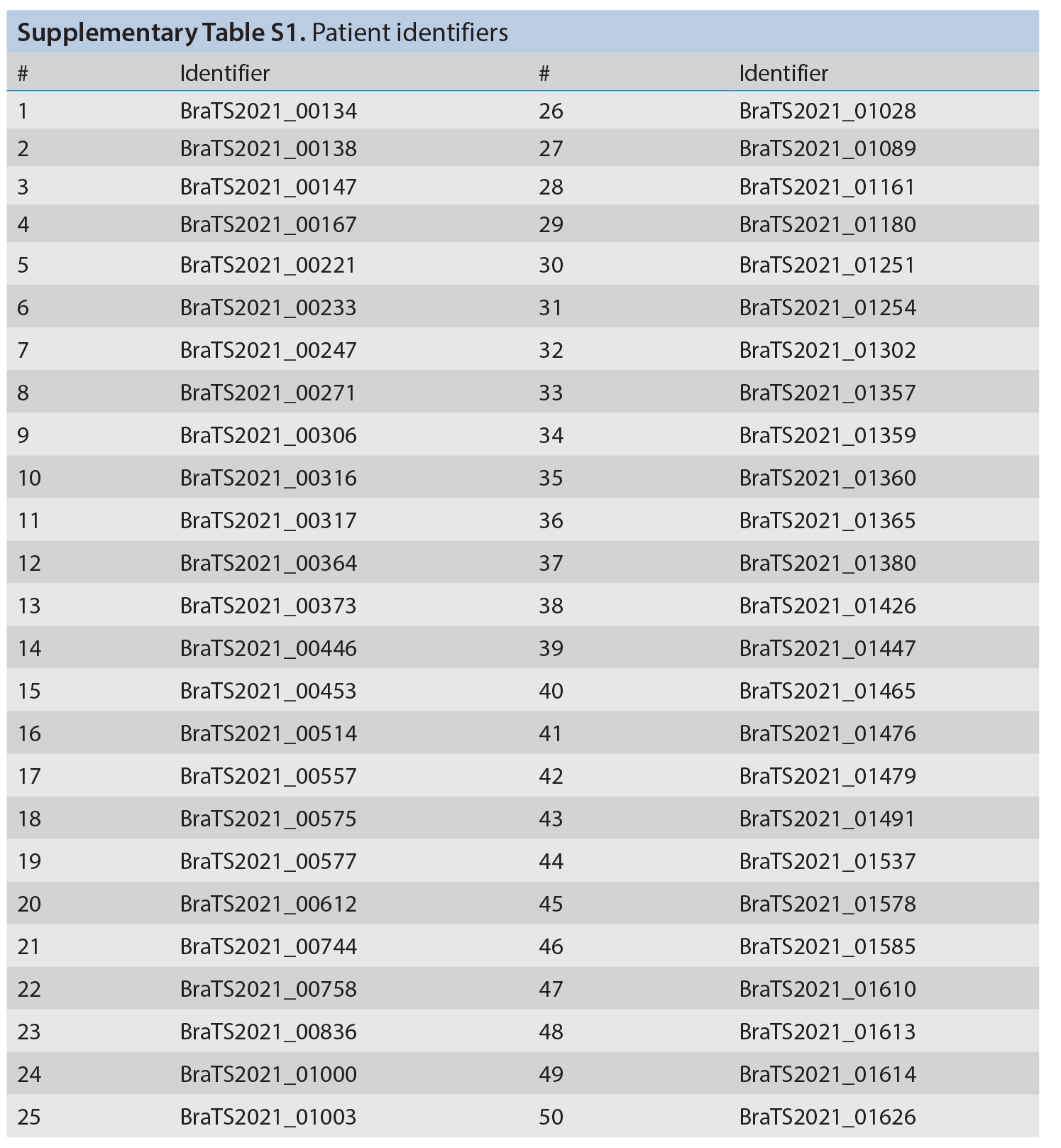 Supplementary Table 1