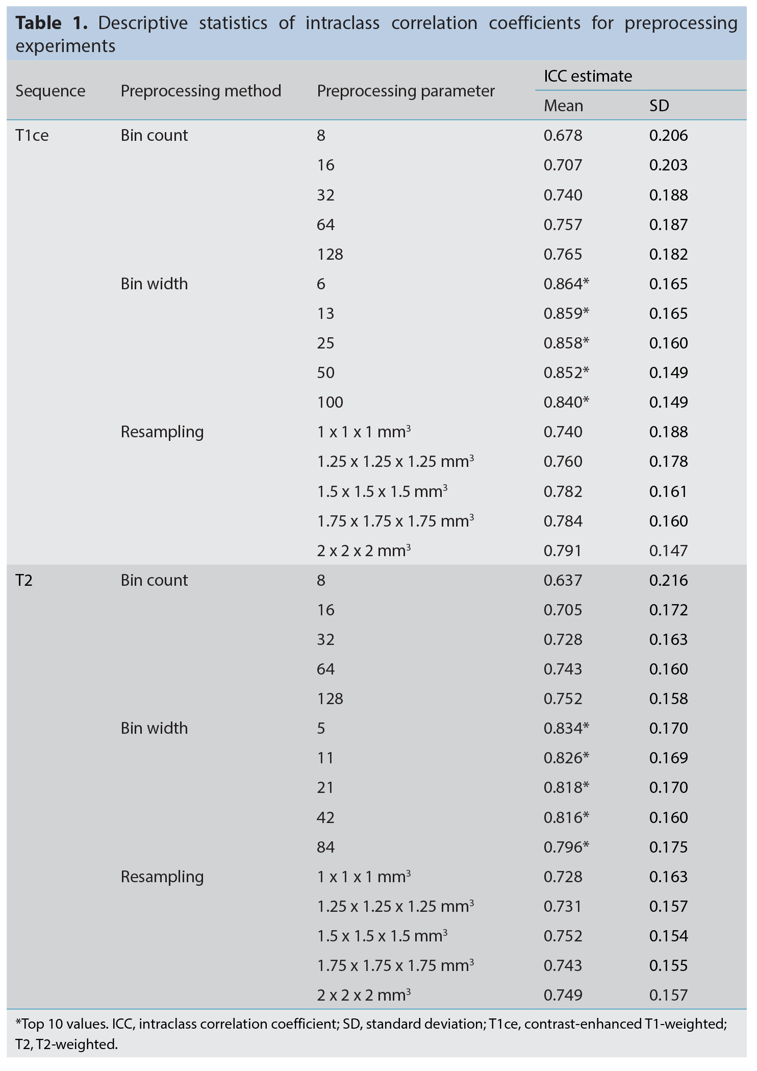 Table 1