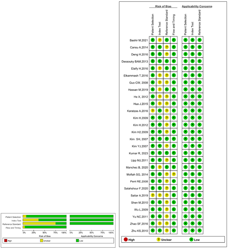 Supplementary Figure 1