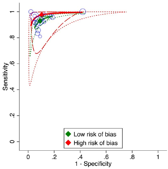 Supplementary Figure 1