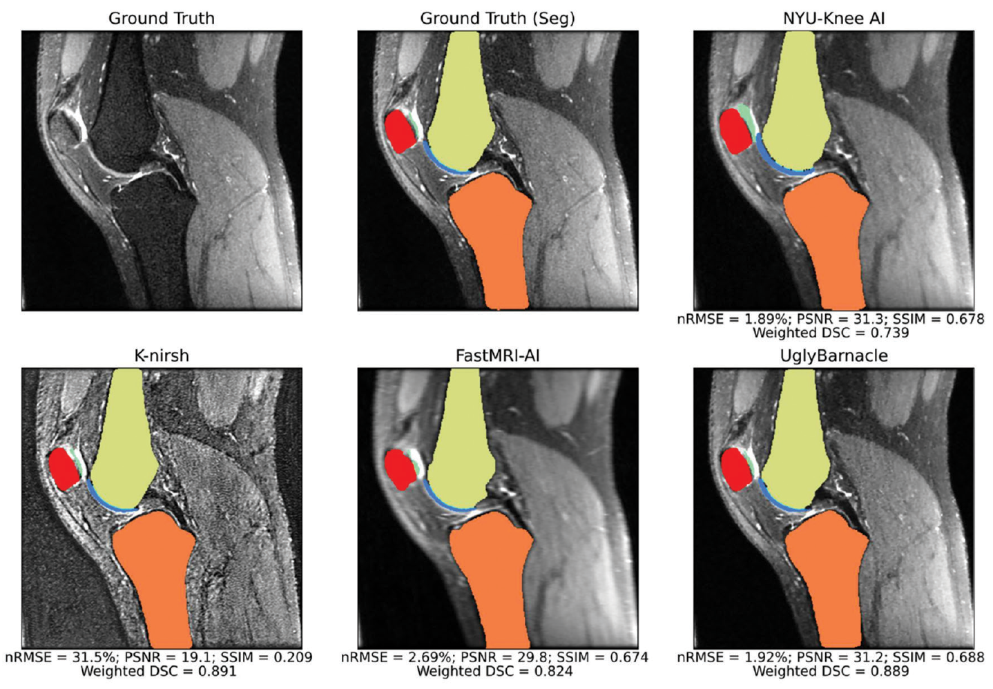 Figure 6