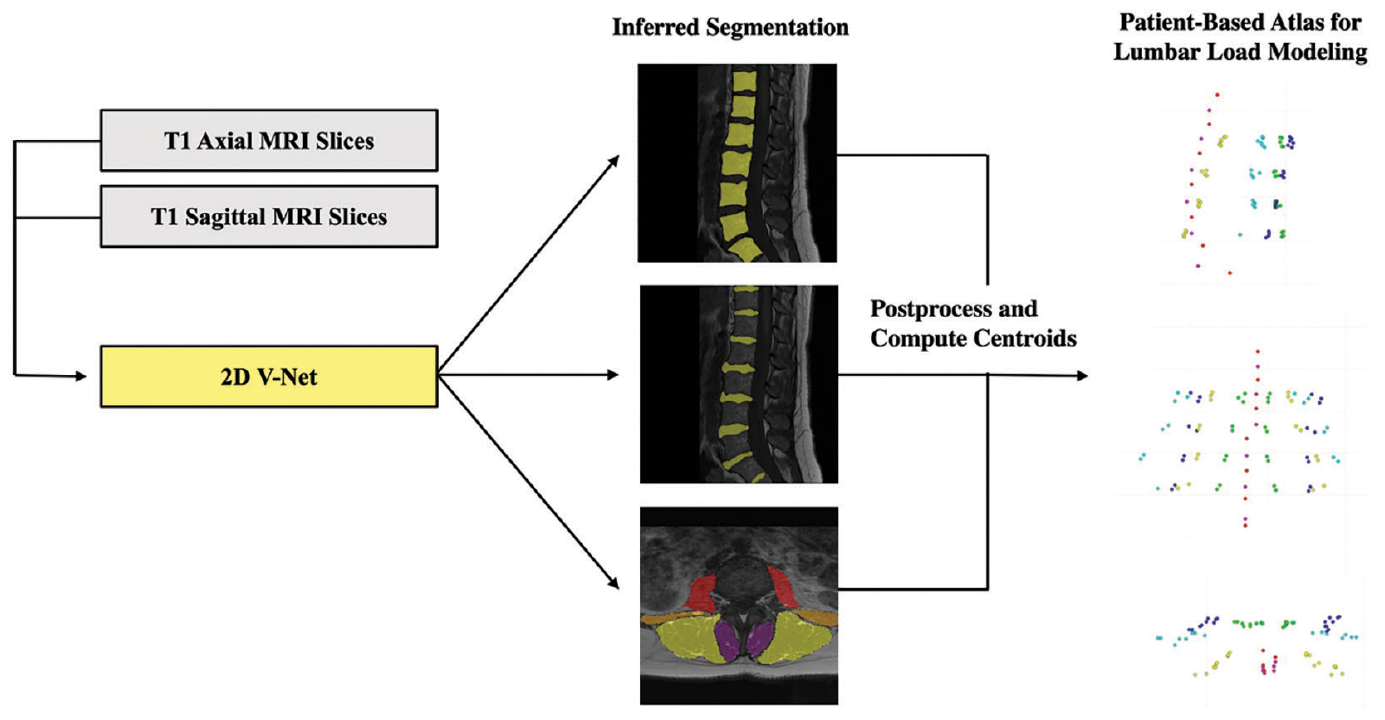 Figure 7b