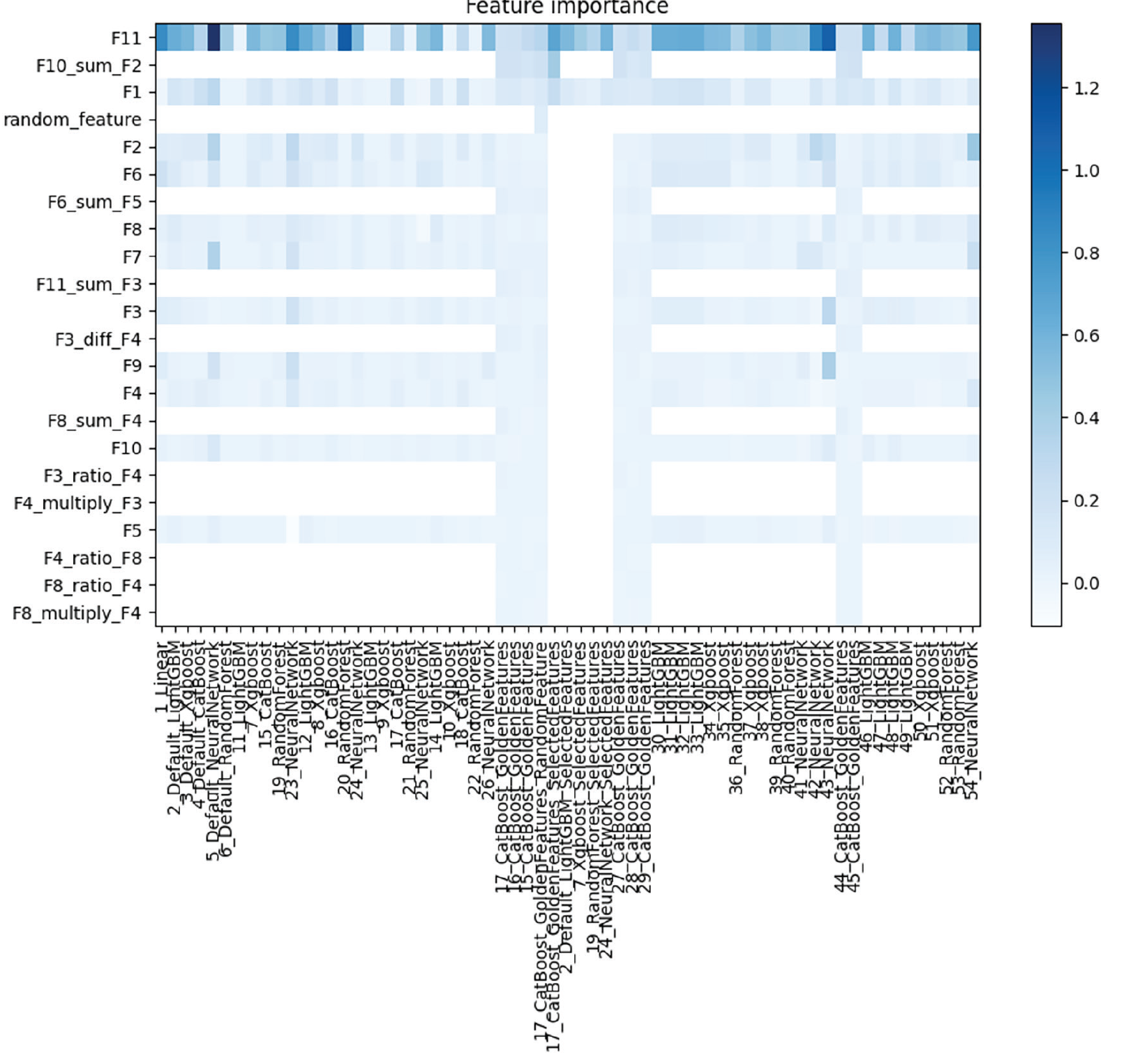 Supplementary Figure 3