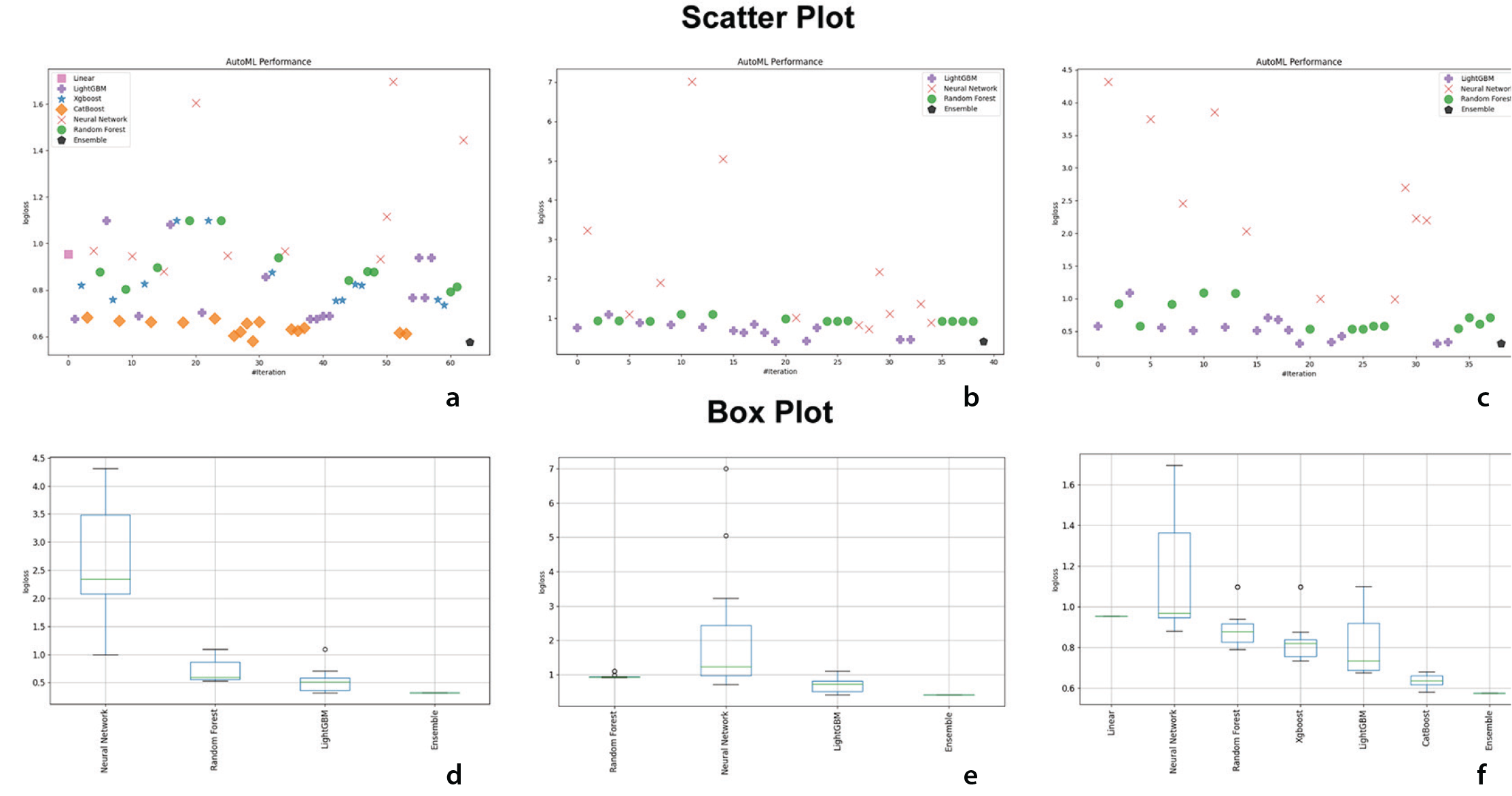 Supplementary Figure 4