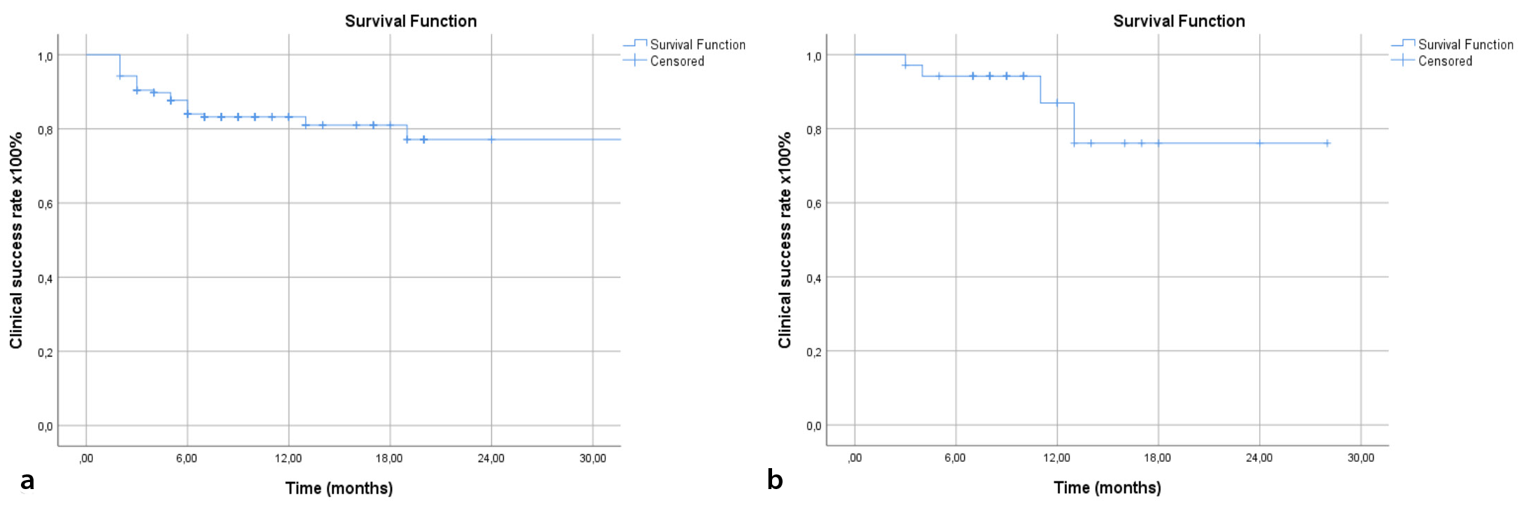 Supplementary Figure 3