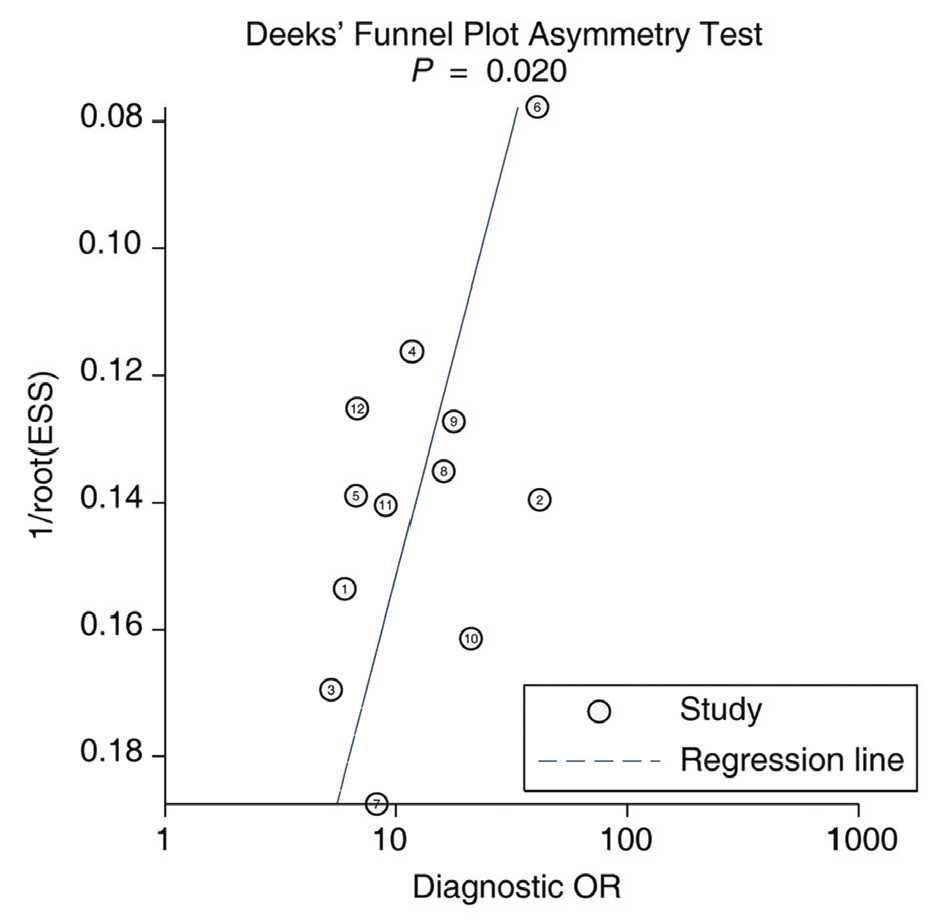 Supplementary Figure 1
