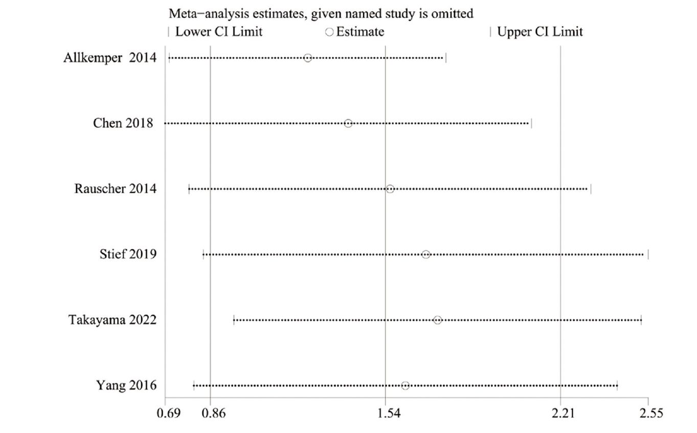 Supplementary Figure 1
