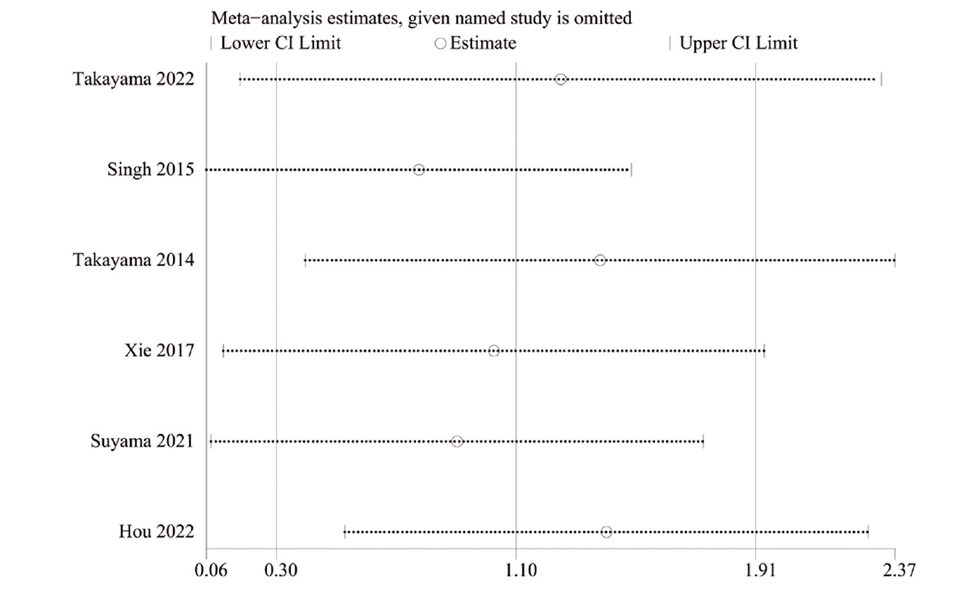 Supplementary Figure 2