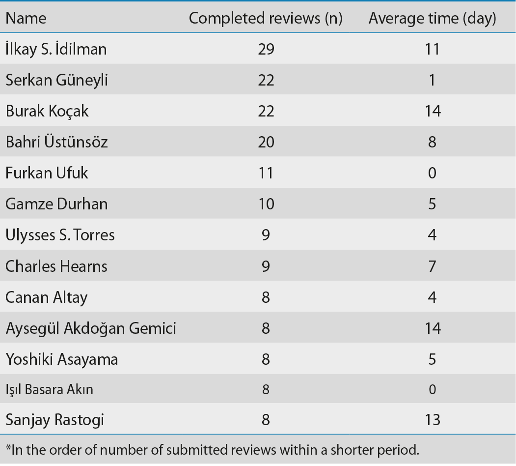 Special Distinction in reviewing – 2021*